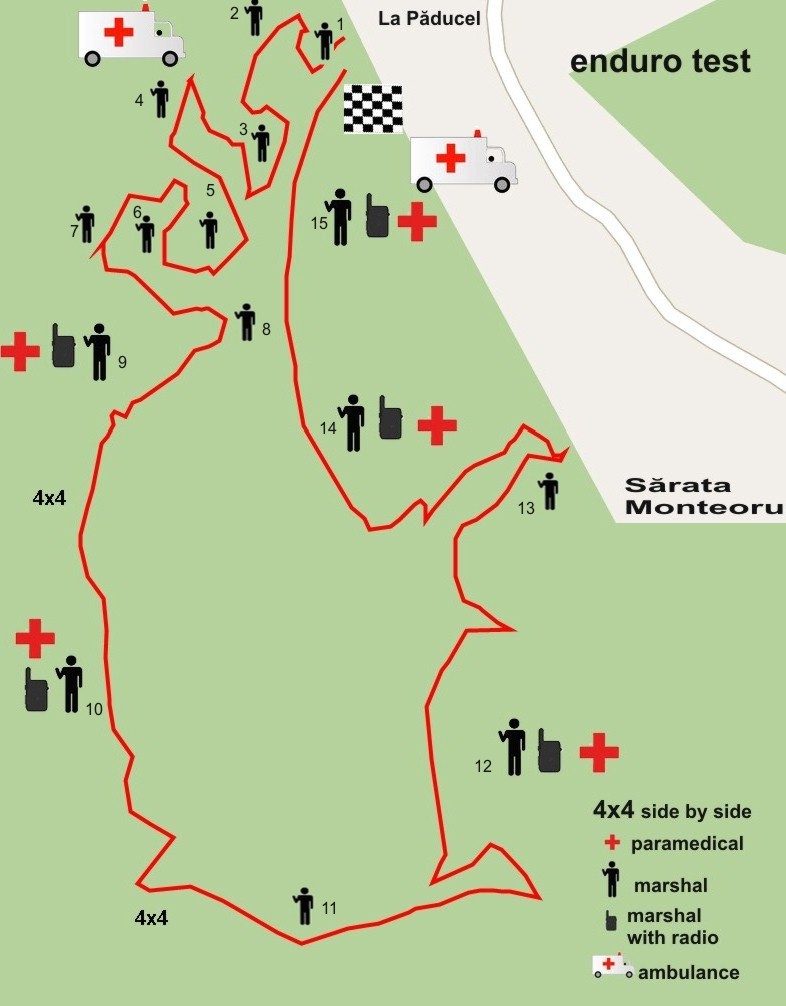 harta enduro test