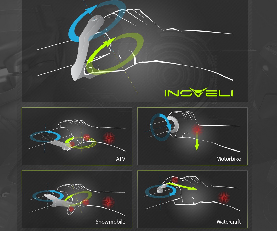 inoveli
